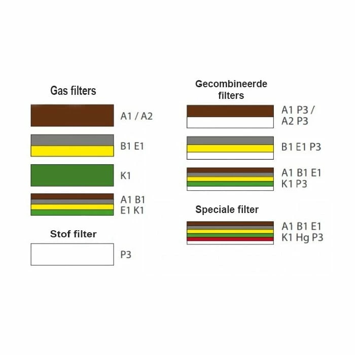 Climax Filtr 757-N A1 P3